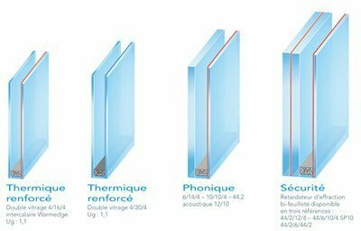 Pourquoi choisir un vitrage anti-effraction ? - La centrale du verre