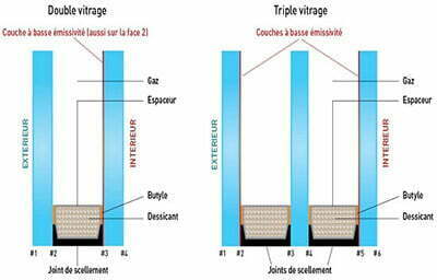 Réparation de Double Vitrage Cassé: Quel Kit Choisir? - Double Vitrage