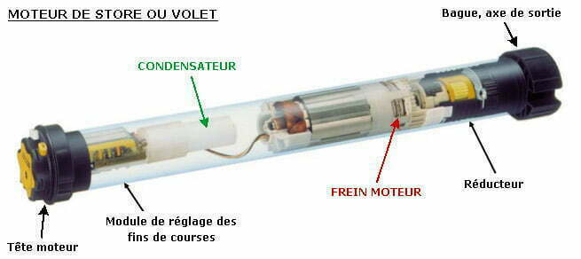 Moteur volet roulant