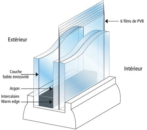 verre feuilleté anti-effraction