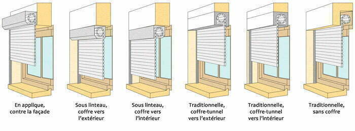 Volets roulants monobloc / bloc-baie