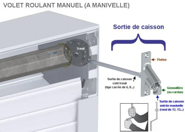 volet roulant treuil